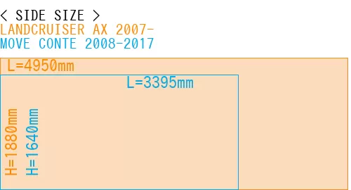 #LANDCRUISER AX 2007- + MOVE CONTE 2008-2017